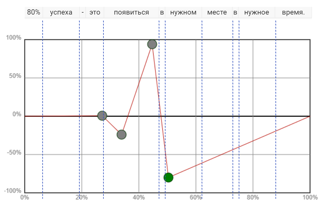 ударение на слове